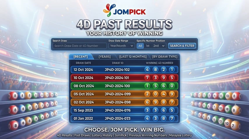 Instant Past 4D Ticket Verification